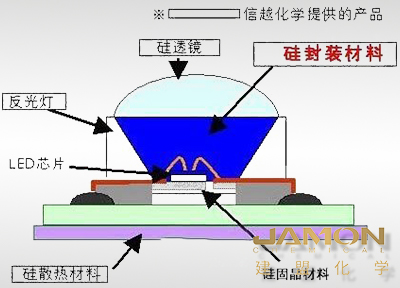 芯片封装材料